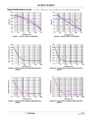 ISL28271FAZ datasheet.datasheet_page 6