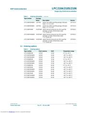 LPC2104FBD48/00 datasheet.datasheet_page 3