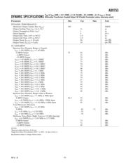 AD9753ASTZ datasheet.datasheet_page 3