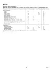 AD9753ASTZ datasheet.datasheet_page 4