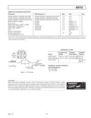 AD9753ASTZ datasheet.datasheet_page 5