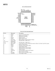 AD9753ASTZ datasheet.datasheet_page 6