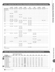 NANOSMDC110F datasheet.datasheet_page 3