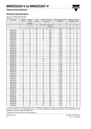 MMSZ5247B-GS08 datasheet.datasheet_page 2