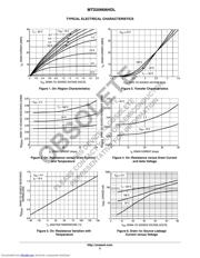 MTD20N06HDL datasheet.datasheet_page 3