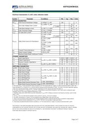 AOT412 datasheet.datasheet_page 2