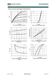 AOT412 datasheet.datasheet_page 3