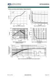 AOT412 datasheet.datasheet_page 4