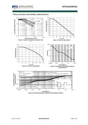 AOT412 datasheet.datasheet_page 5