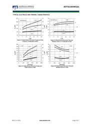 AOT412 datasheet.datasheet_page 6