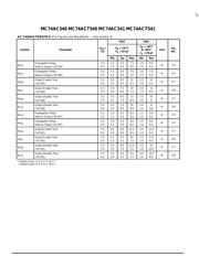 MC74AC540 datasheet.datasheet_page 4