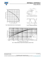IRFP460LCPBF datasheet.datasheet_page 5
