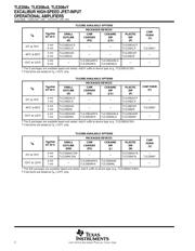 TLE2084 datasheet.datasheet_page 2