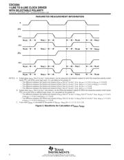 CDC328ADBR datasheet.datasheet_page 6