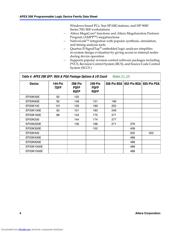 EP20K300EBC652-1 datasheet.datasheet_page 4