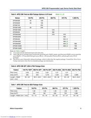 EP20K300EBC652-1 datasheet.datasheet_page 5