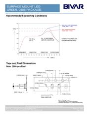 SM0805GC datasheet.datasheet_page 4