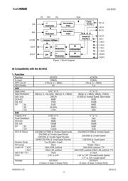 AK4556VT datasheet.datasheet_page 2