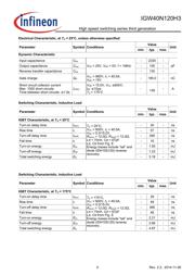 IGW40N120H3 datasheet.datasheet_page 5