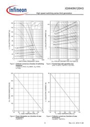 IGW40N120H3 datasheet.datasheet_page 6