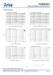 PAM8403 数据规格书 6