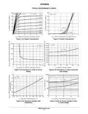 NTD4863NT4G datasheet.datasheet_page 4