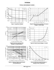 NTD4863NT4G datasheet.datasheet_page 5