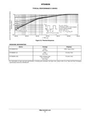 NTD4863NT4G datasheet.datasheet_page 6