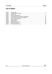 A5975D datasheet.datasheet_page 4