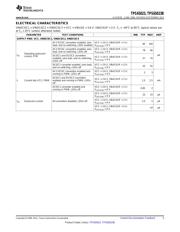 TPS65023RSBR datasheet.datasheet_page 5