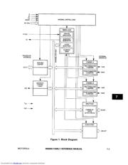 MC2681 datasheet.datasheet_page 3