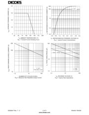 1N5404G datasheet.datasheet_page 2