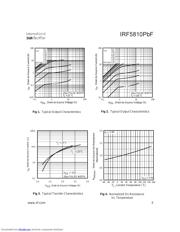 IRF5810PBF datasheet.datasheet_page 3