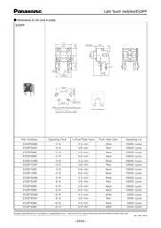 EVQPF003M datasheet.datasheet_page 2