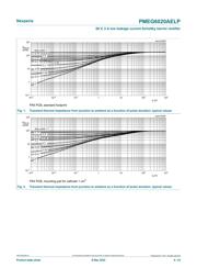 PMEG6020AELPX datasheet.datasheet_page 4