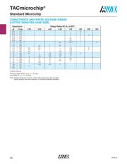 TACL105K010XTA datasheet.datasheet_page 2