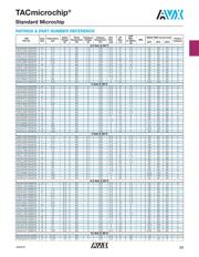 TACL105K010XTA datasheet.datasheet_page 3