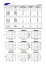 CIM05U601NC datasheet.datasheet_page 2