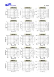 CIM05U601NC datasheet.datasheet_page 3