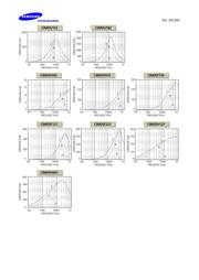 CIM05U601NC datasheet.datasheet_page 4