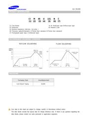 CIM05U601NC datasheet.datasheet_page 5