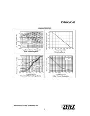 ZXMN3A14F datasheet.datasheet_page 3