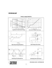 ZXMN3A14F datasheet.datasheet_page 6