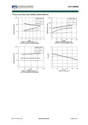 AOT15B60D datasheet.datasheet_page 5