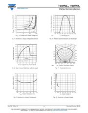 TSOP6238TT datasheet.datasheet_page 4