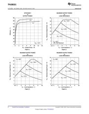 TPA3001D1 datasheet.datasheet_page 6