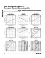 MAX9634HERS+T datasheet.datasheet_page 4