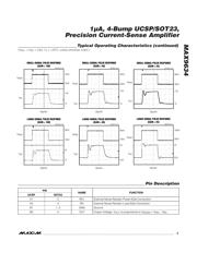 MAX9634HERS+T datasheet.datasheet_page 5