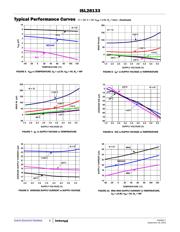 ISL28133ISENSEV1Z datasheet.datasheet_page 6