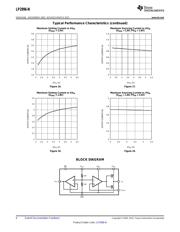 LP2996M/NOPB datasheet.datasheet_page 6